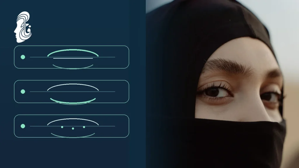 صورة تعبيرية لامرأة محجبة تبرز منطقة العين مع رسومات توضيحية لمشاكل الجفون الشائعة – د. فالح الشهراني